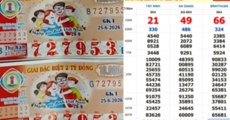Xổ số miền Nam 25/6: Người trúng 4 tỉ đồng đài Bình Thuận xuất hiện
