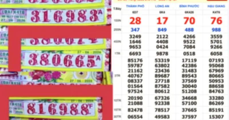 Xổ số miền Nam 27/6: Đại lý Cà Mau bán trúng 2 giải đài Hậu Giang