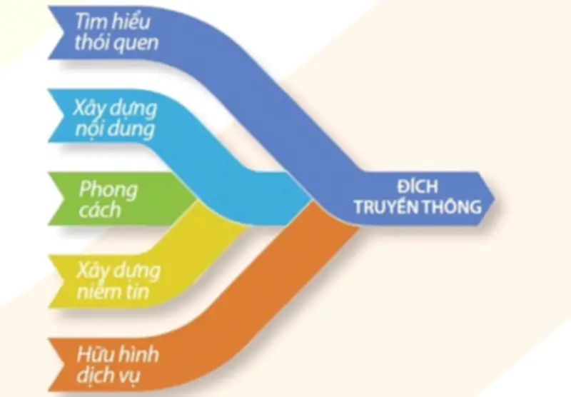 Xu hướng truyền thông có chủ đích năm 2026: Nội dung phi tin tức chiếm ưu thế