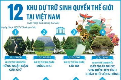 12 khu dự trữ sinh quyển thế giới tại Việt Nam: Di sản thiên nhiên quý giá
