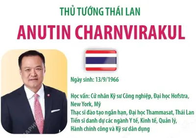 Chuyến thăm Thủ tướng Thái Lan khẳng định tầm quan trọng quan hệ song phương