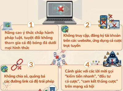 Cảnh giác chiêu trò dự đoán, cá độ và lừa đảo mùa World Cup 2026