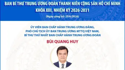 Danh sách Ban Bí thư Trung ương Đoàn TNCS Hồ Chí Minh khóa XIII