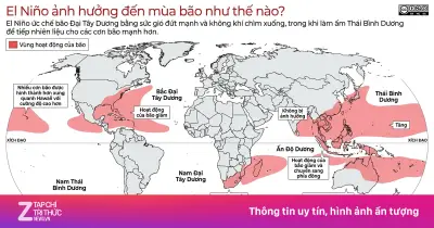 El Nino định hình mùa bão toàn cầu 2026: Nơi giảm, nơi tăng