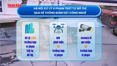 Hà Nội xử phạt nguội hơn 1.100 vi phạm qua camera và UAV trong tuần