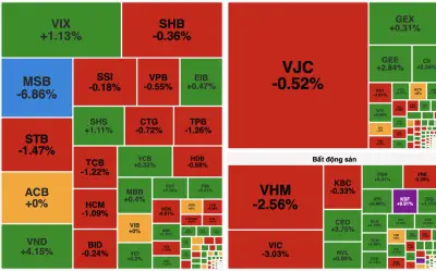 Thị trường chứng khoán giảm mạnh đầu tháng 6, VN-Index mất gần 19 điểm