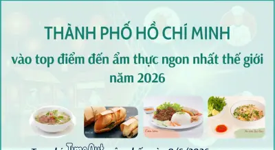 TP.HCM vào top điểm đến ẩm thực ngon nhất thế giới năm 2026