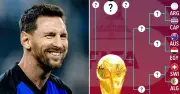 Argentina vào chung kết World Cup 2026: Con đường dễ nhất lịch sử?