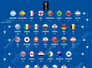 Bảng xếp hạng FIFA: Các đội tuyển tham dự World Cup 2026