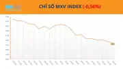 Cà phê tăng giá phiên thứ 5 liên tiếp do lo ngại thời tiết Brazil