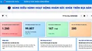 Dashboard giám sát khám sức khỏe: Bước tiến số hóa y tế TP.HCM