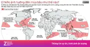 El Nino định hình mùa bão toàn cầu 2026: Nơi giảm, nơi tăng