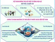 Hội nghị toàn quốc quán triệt Nghị quyết 10 về đầu tư nước ngoài