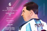 Messi thiết lập kỷ lục 6 lần tham dự World Cup