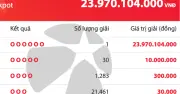 Một người trúng Vietlott gần 24 tỷ đồng tại Gia Lai