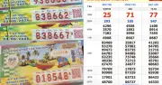 Mua 160 vé phút cuối, trúng 16 giải khuyến khích xổ số Vũng Tàu
