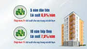 Người dưới 35 tuổi vay mua nhà ở xã hội được hưởng lãi suất ưu đãi