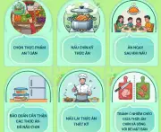 Ngày An toàn Thực phẩm Thế giới 2026: Từ gánh nặng đến giải pháp