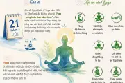 Ngày Quốc tế Yoga 21/6: Yoga sống khỏe theo năm tháng