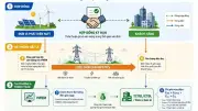 Nhà máy điện mặt trời TTC Đức Huệ 2 tham gia cơ chế DPPA từ 1/6/2026