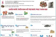 Nhiều nước hỗ trợ Venezuela khắc phục thảm họa động đất
