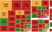 Áp lực bán chiếm ưu thế, VN-Index mất mốc 1.800 điểm