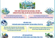 Phát triển Hà Nội theo cấu trúc đô thị đa cực để mở rộng không gian tăng trưởng