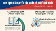 Quy định và nguyên tắc quản lý thuế mới nhất theo Luật số 108/2025/QH15