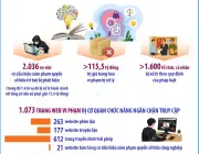 Sơ kết Công điện 38: Phát hiện 2.036 vụ vi phạm sở hữu trí tuệ