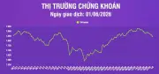 Thị trường chứng khoán đầu tháng 6/2026 với tâm lý tiêu cực, VN-Index giảm gần 19 điểm