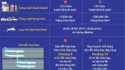 Thúc đẩy phát triển Khu kinh tế Vân Đồn và tỉnh Quảng Ninh