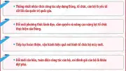 Tổng Bí thư, Chủ tịch nước Tô Lâm chỉ đạo công tác xây dựng Đảng