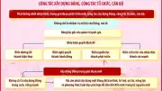 Tổng Bí thư, Chủ tịch nước Tô Lâm chủ trì họp về công tác tổ chức xây dựng Đảng