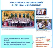 Tổng Bí thư Tô Lâm: Báo chí phải là địa chỉ tin cậy trong thời đại số