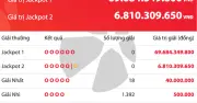 Vietlott Power 6/55 tối 30.6: Jackpot 1 tăng 69,6 tỉ đồng