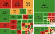 VN-Index đảo chiều tăng 8,84 điểm cuối phiên, thanh khoản thấp
