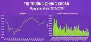 VN-Index tăng 18,3 điểm, hướng đến vùng kháng cự 1.870-1.900 điểm