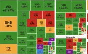 VN-Index tăng phiên thứ hai liên tiếp, thanh khoản suy giảm