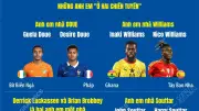 World Cup 2026: 8 cặp anh em cùng tranh tài, có cặp đối đầu nhau