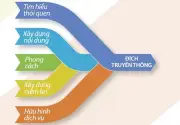 Xu hướng truyền thông có chủ đích năm 2026: Nội dung phi tin tức chiếm ưu thế