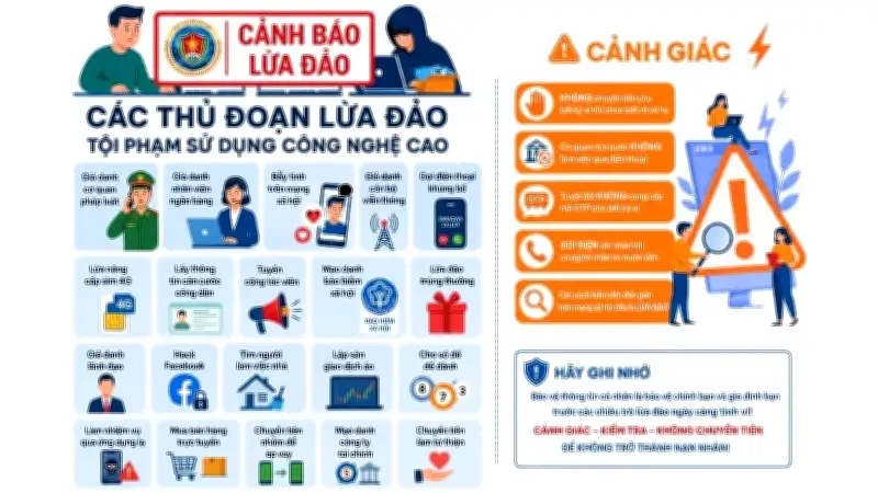 Cảnh giác chiêu lừa đảo mới nhờ thao tác điện thoại nơi đông người