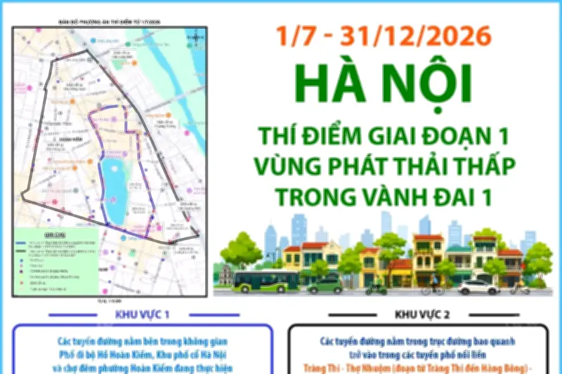Hà Nội thí điểm vùng phát thải thấp từ 1/7/2026