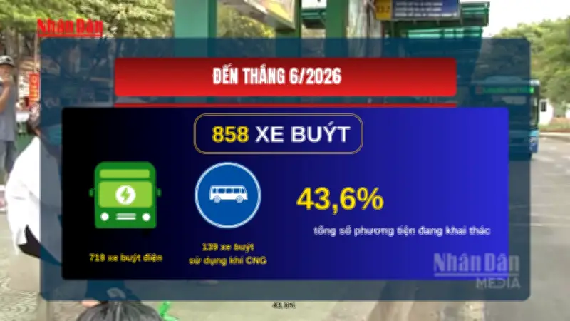 Hà Nội đẩy mạnh xanh hóa xe buýt, hướng tới giao thông công cộng hiện đại