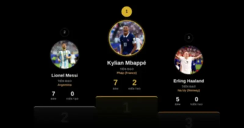 Mbappe vượt Messi trong cuộc đua Vua phá lưới World Cup 2026 nhờ kiến tạo
