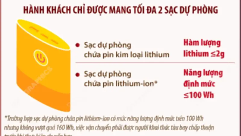 Quy định mới về mang sữa dự phòng lên máy bay từ 1/7/2026