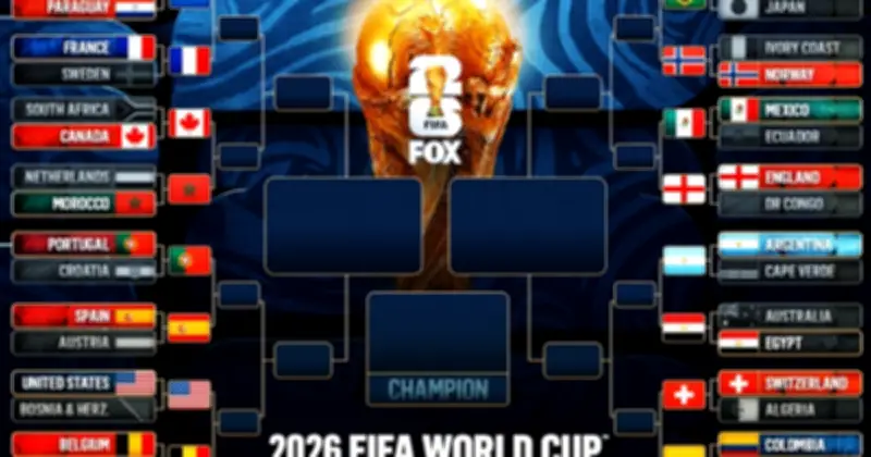 Sơ đồ thi đấu World Cup 2026: Ronaldo đối đầu Yamal ở vòng 16 đội