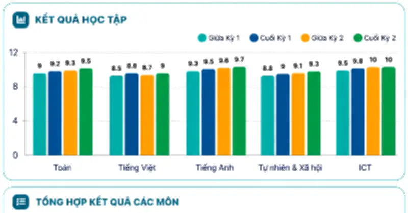 Sky-Line phát triển Hồ sơ năng lực học sinh tích hợp AI