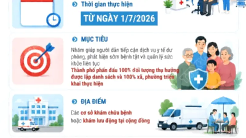 TP.HCM khám sức khỏe miễn phí cho toàn dân