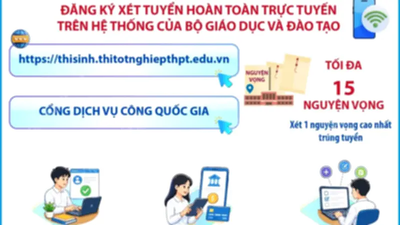 Tuyển sinh đại học 2026: Những lưu ý quan trọng cho thí sinh