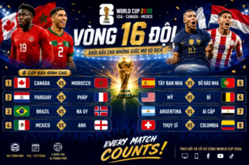 Vòng 16 đội World Cup: Tây Ban Nha đụng Bồ Đào Nha, châu Á bị loại